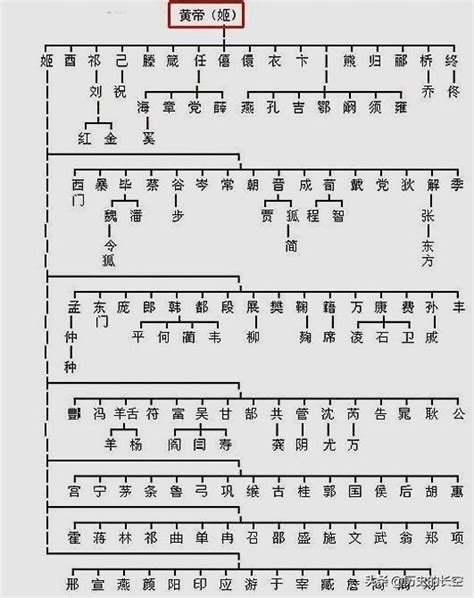 忻姓名學|忻姓起源分布与家谱家族